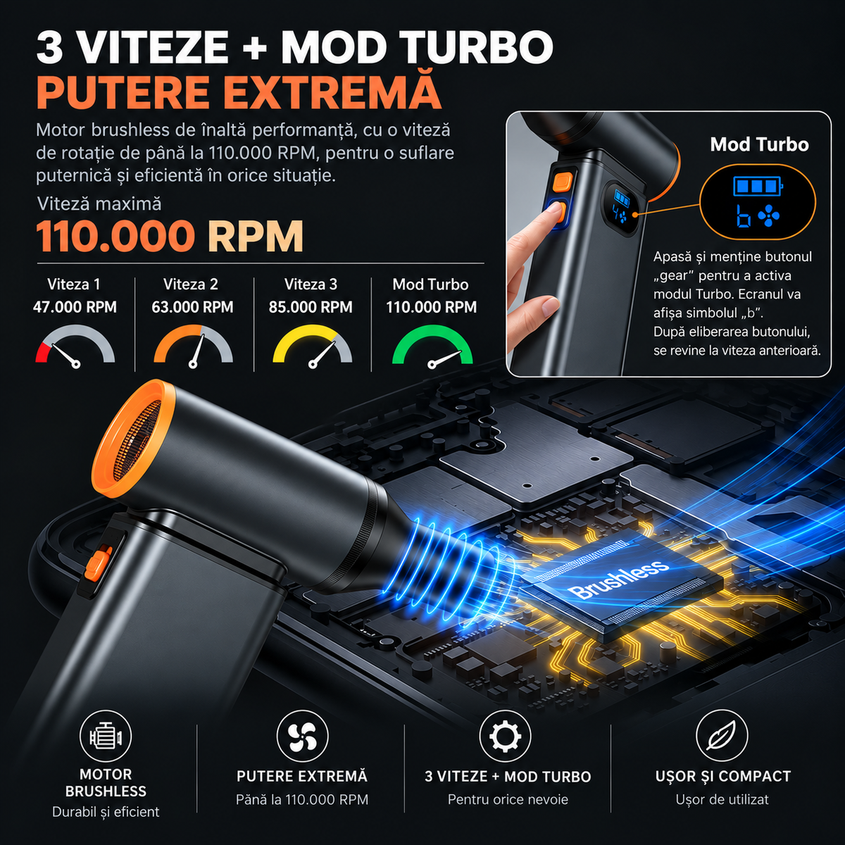 Suflantă Aer Comprimat, Portabilă, Turbo 110000 RPM, 4 Trepte de Viteză, Baterie 5200 mAh, Lumină LED, Până la 60 Minute Utilizare, Reîncărcabilă USB-C, Motor Brushless 100W, Pentru Curte sau Mașină
