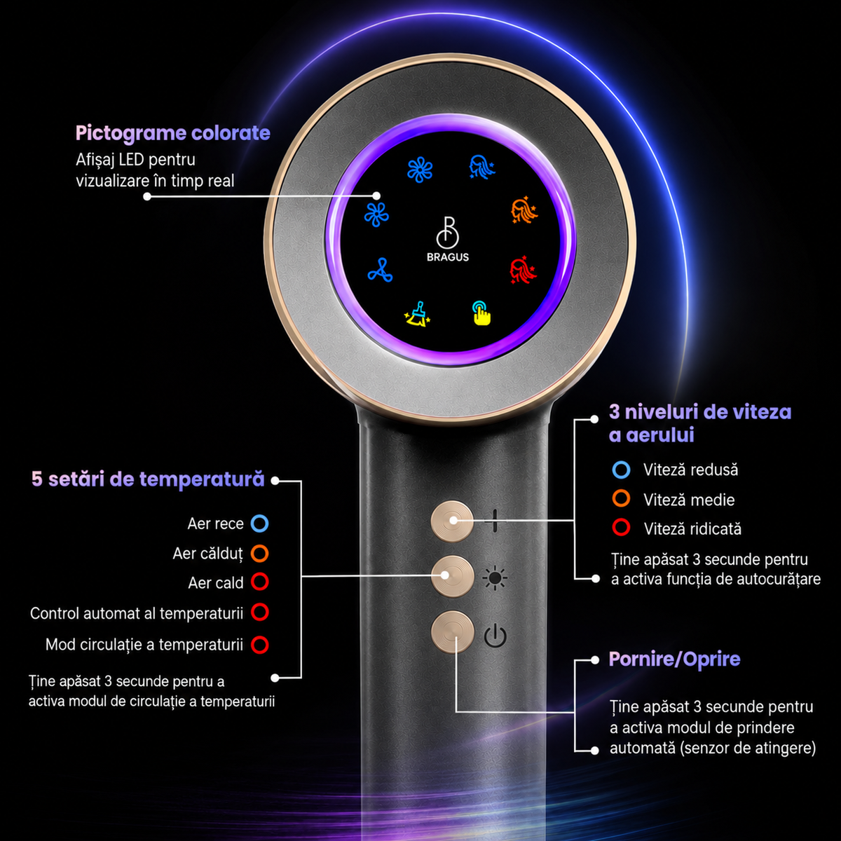 Uscător de Păr Profesional BRAGUS, 1600W, 110.000 RPM, Ecran LCD, Plasmă, Motor Brushless, Senzor Pornire/Oprire Automată, 5 Trepte de Temperatură, 3 Viteze, Duză Magnetică, Silențios, Curățare Automată