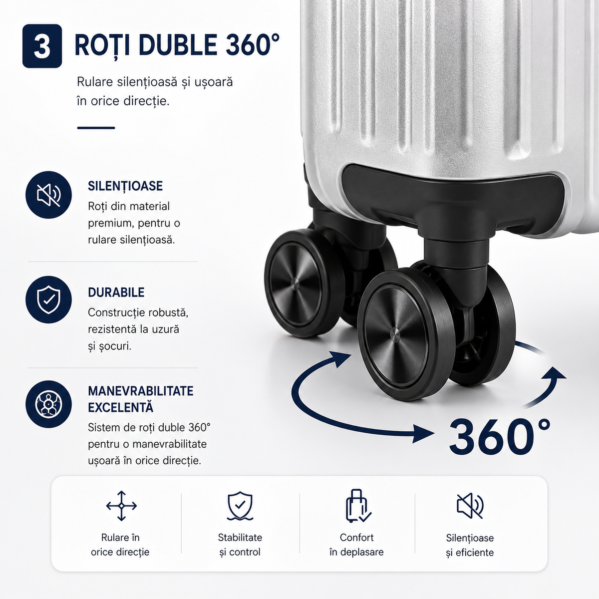 Set 2 Piese Troller și Geantă de Mână, Bagaj Cabină Avion și Cală, ABS+PC, Cifru TSA, 4 Roți Duble Silențioase 360°, Mâner Telescopic Aluminiu, Colțuri Ranforsate, Interior Compartimentat
